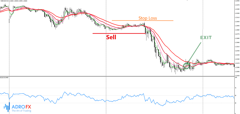 stop-loss-strategy