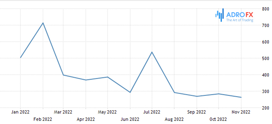 US-Non-Farm-Payrolls-chart