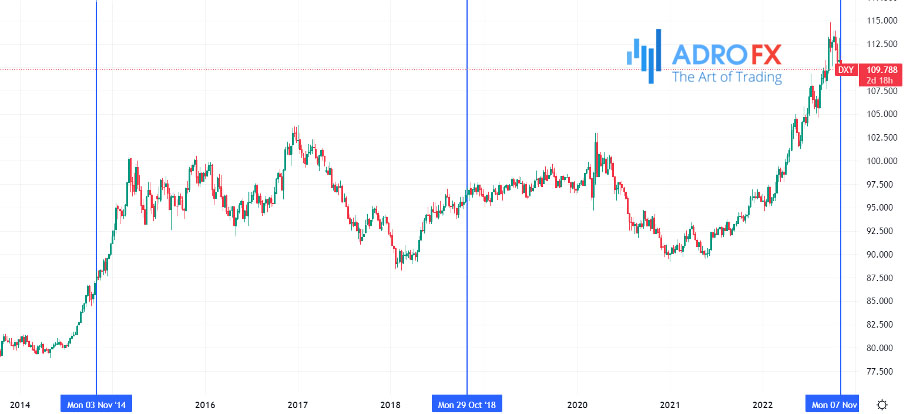 GBP-USD-hourly-chart