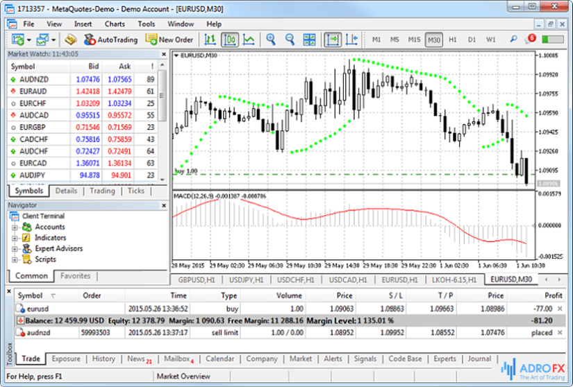 trading-robot-in-metatrader4 trading-robot-in-metatrader4