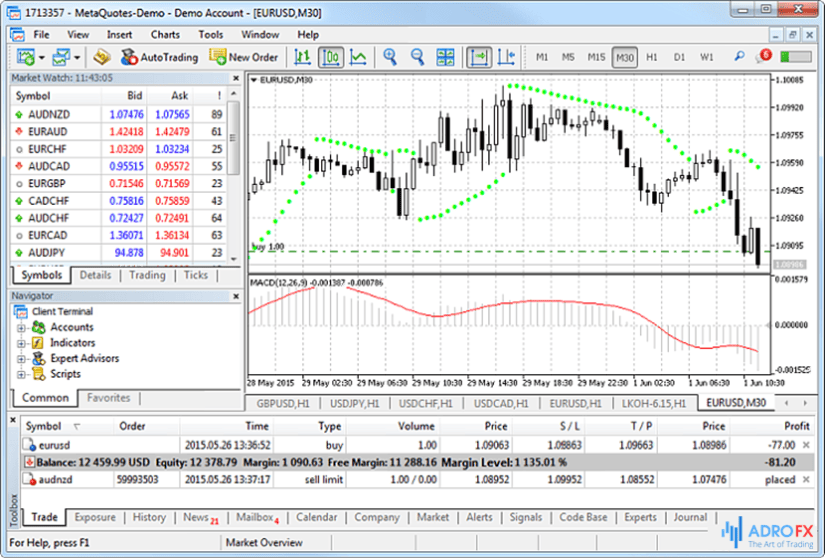 trading-robot-in-metatrader4