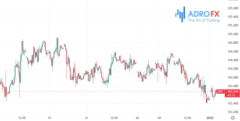 DXY-hourly-chart