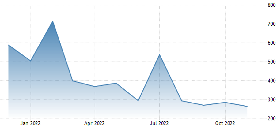 US-Non-Farm-Payrolls