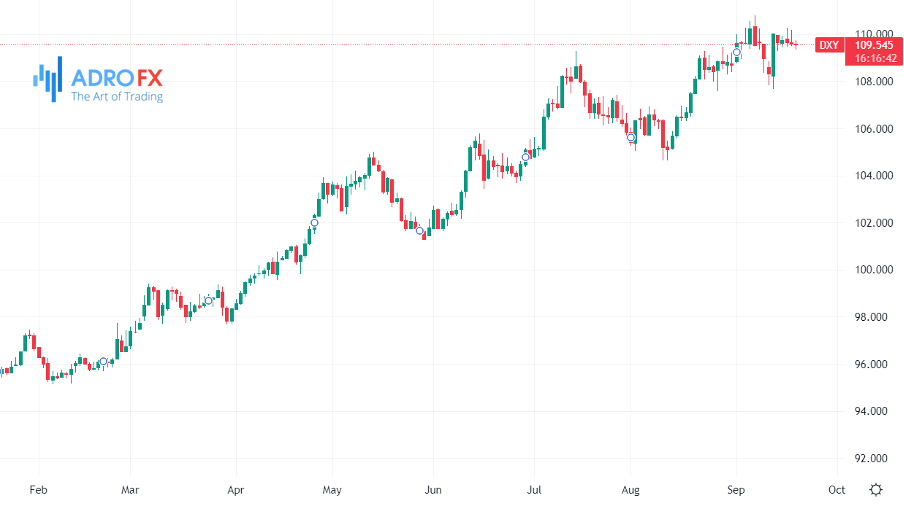 DXY-chart