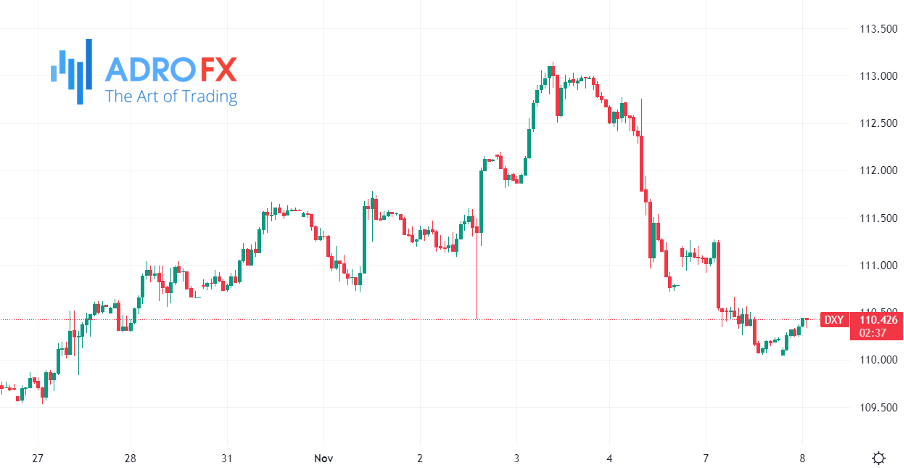 FTSE-hourly-chart
