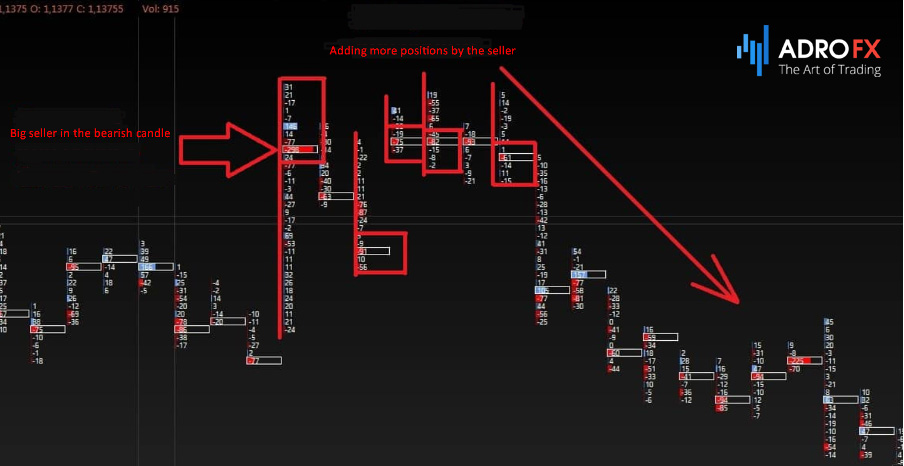 candlestick-chart-in-cluster-analysis candlestick-chart-in-cluster-analysis