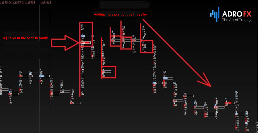 candlestick-chart-in-cluster-analysis
