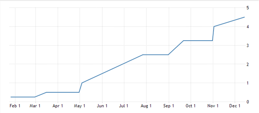 US-fed-funds-rate