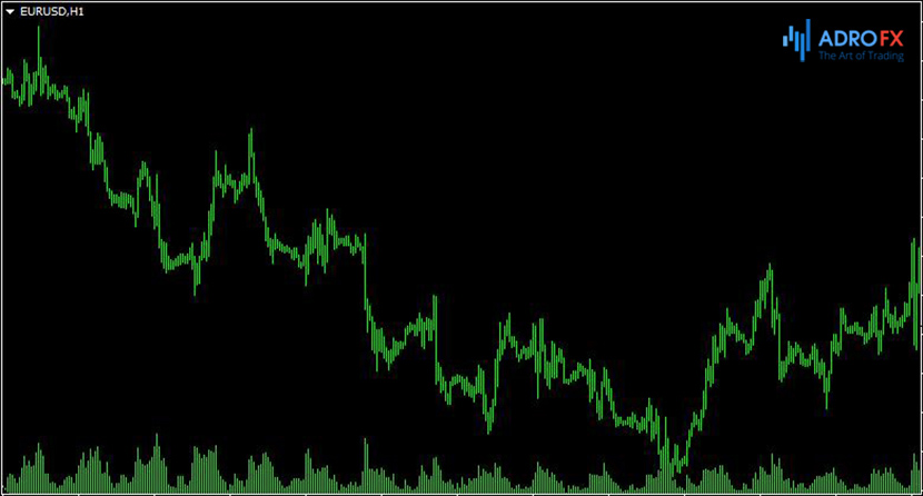 Tick-volumes-are-one-of-the-simplest-options-for-VSA-analysis