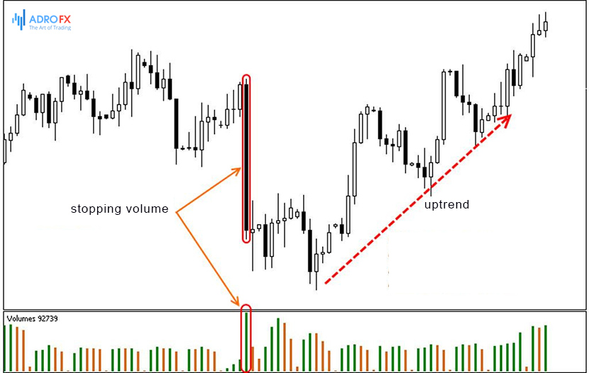Stopping-Volume Stopping-Volume