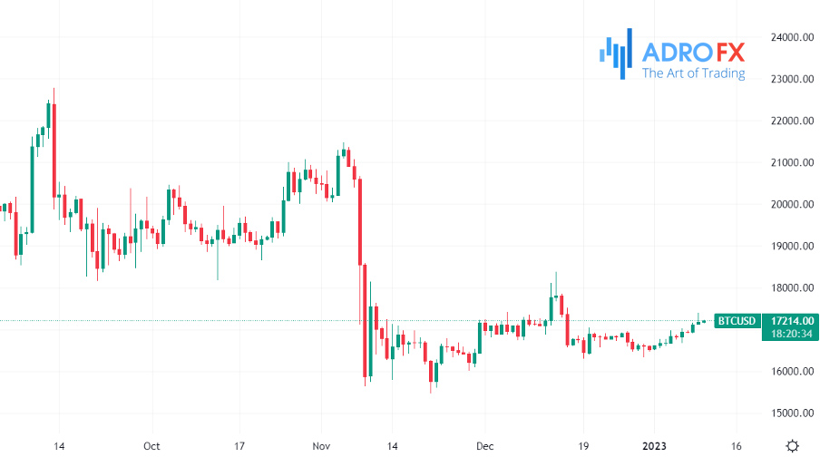 BTC-USD-daily-chart
