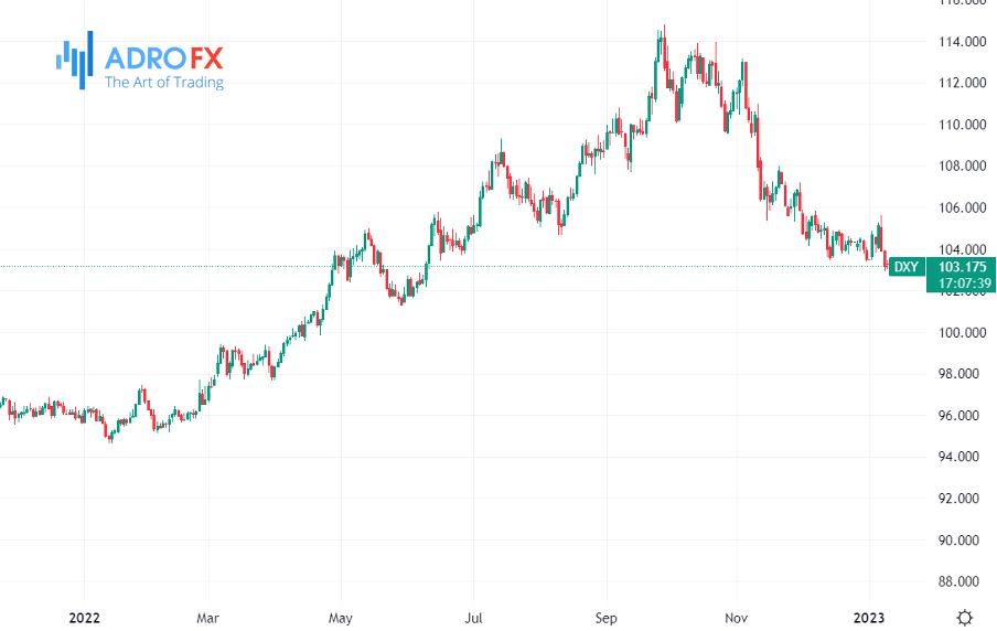 DXY-daily-chart