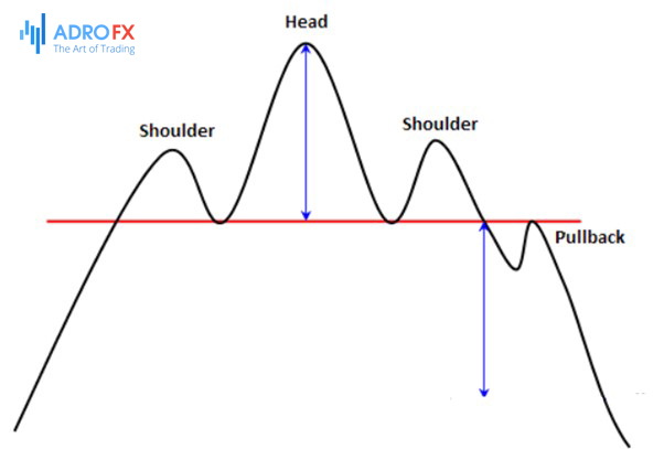 Head-and-shoulders-pattern