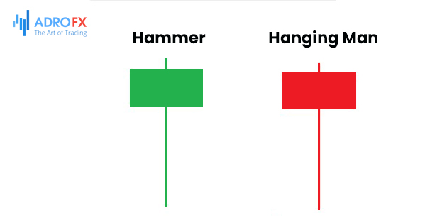 Hanging-Man-and-Hammer-candlesticks