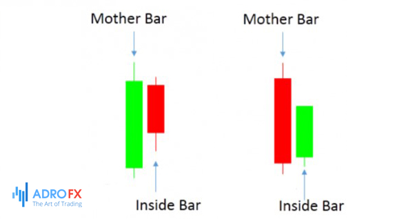 Inside-Bar-Price-Action-Pattern
