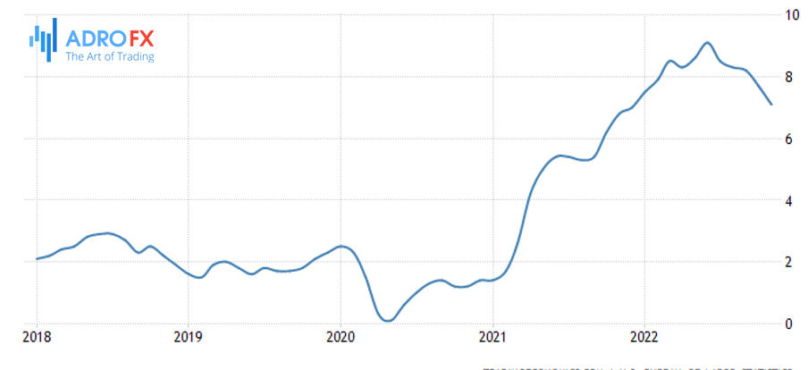US-inflation-rate