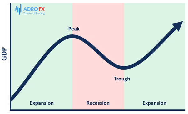 Stages-of-the-economic-cycle