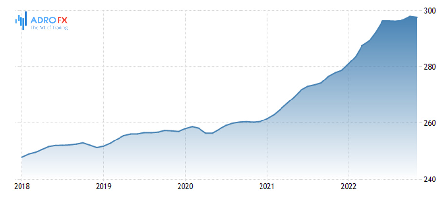 US-Consumer-Price-Index