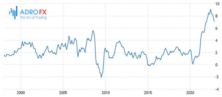 US-inflation-rate