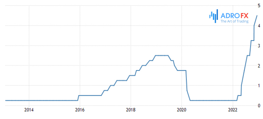 US-fed-funds-rate