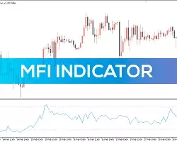 What Is The Market Facilitation Index and How to Use it in Forex Trading